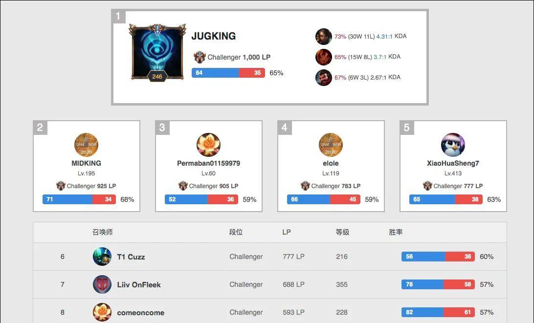 主力中锋的 主力中锋的