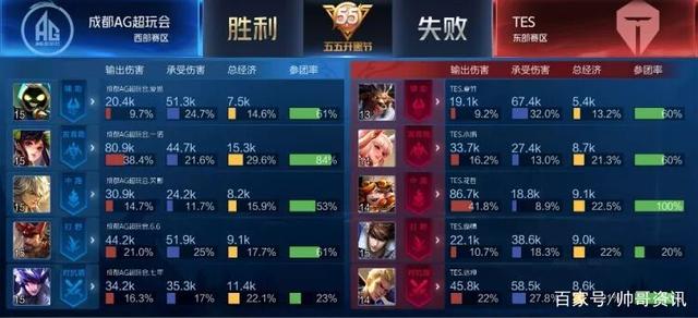 以及在赛季 以及在赛季